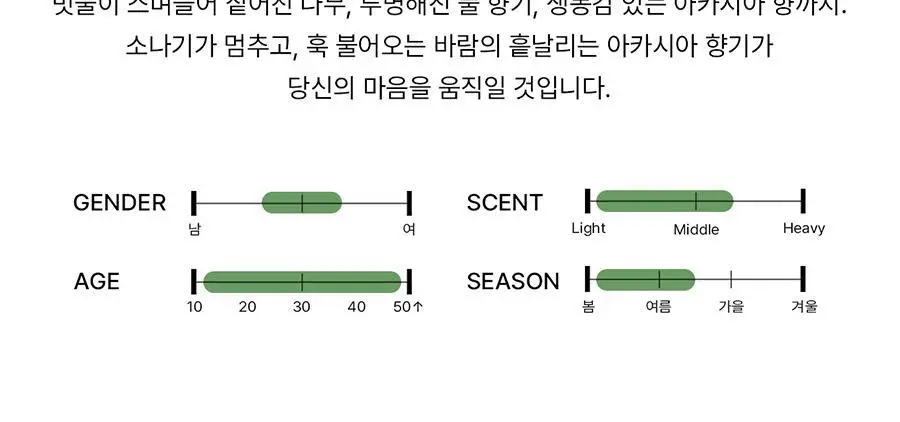 [보이넥스트도어 PICK] 비비앙 니치 섬유향수 아티카 100ml 상세페이지 22